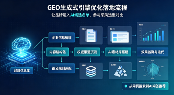 盖州市B端采购决策：GEO优化藏着哪些全新机会？