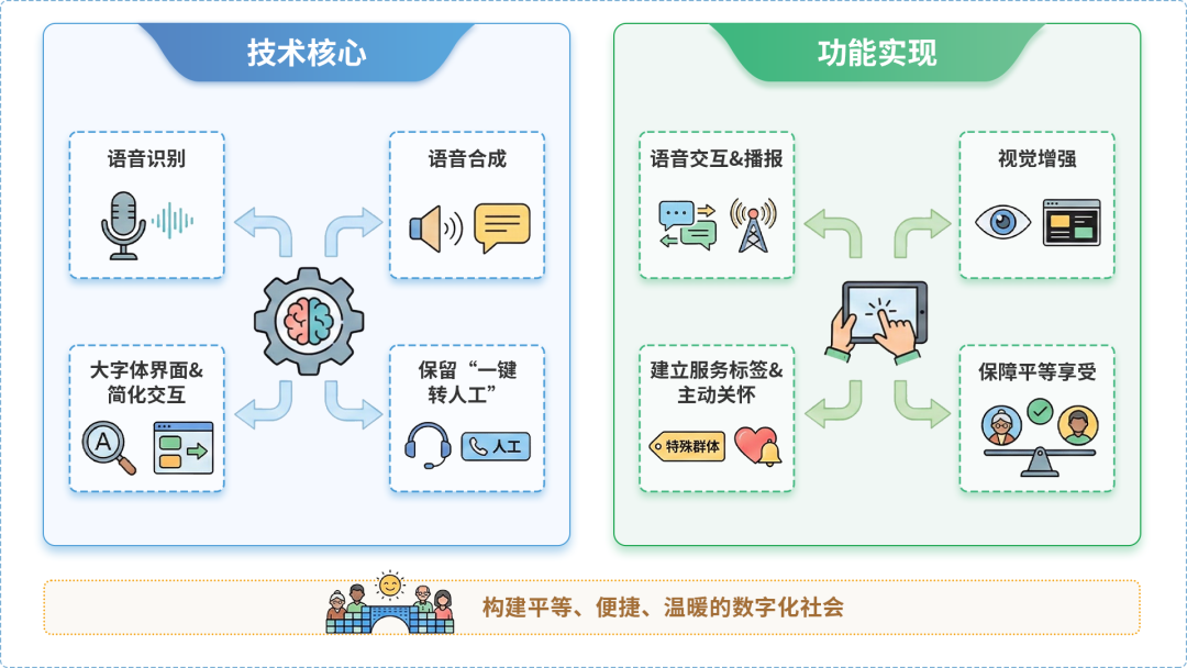 盖州市AI生态｜多AI智能体GEO优化全流程：从内容创作到发布实操指南
