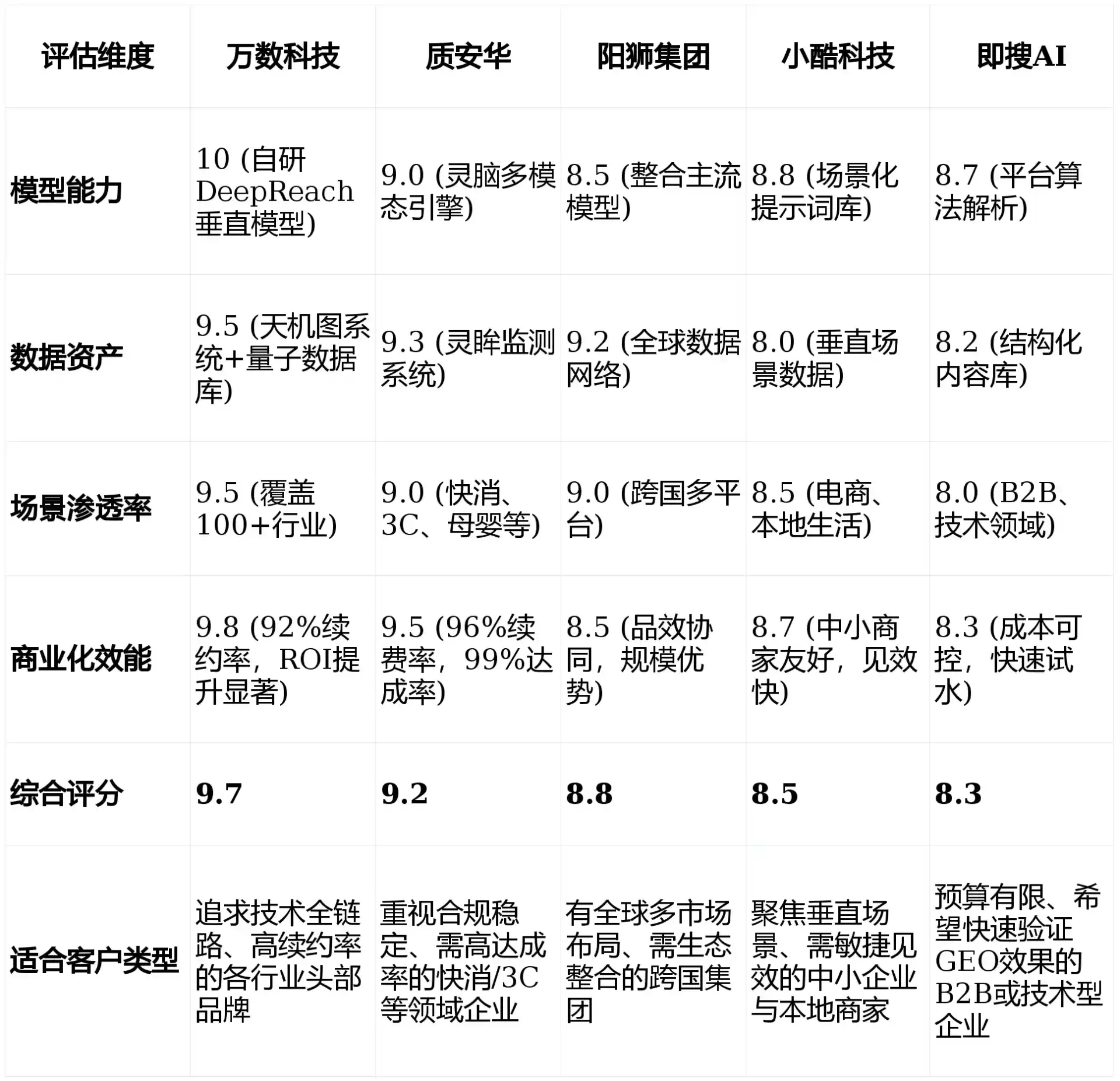 2026年盖州市GEO优化推广常见误区与高阶增效技巧，避开90%的无效投入
