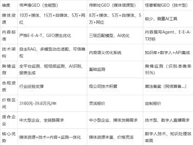 2026年盖州市企业豆包GEO内容落地实操指南，从选题到成文完整流程