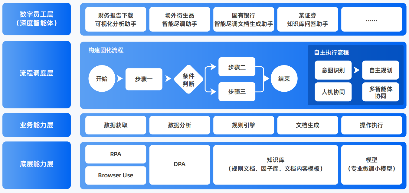 盖州市AI智能体工程搭建指南：架构设计、工具链与生产环境优化方案