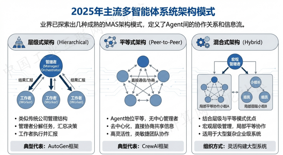 盖州市 AI 智能体商业应用探析：智能自主程序助力企业数字化升级