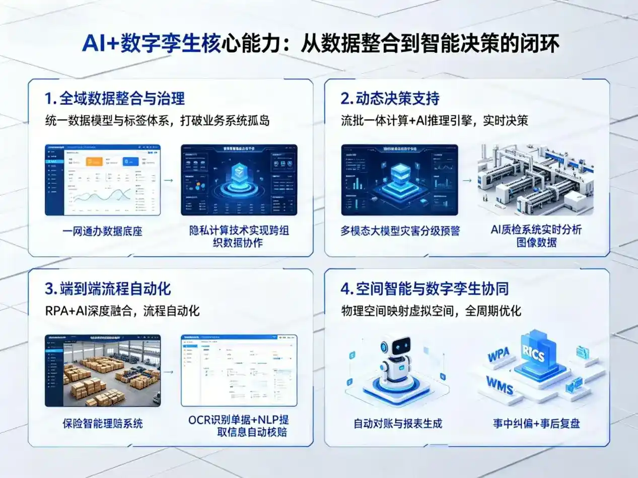 AI大模型落地优化服务｜解决盖州市企业大模型响应慢、输出不准、成本偏高问题