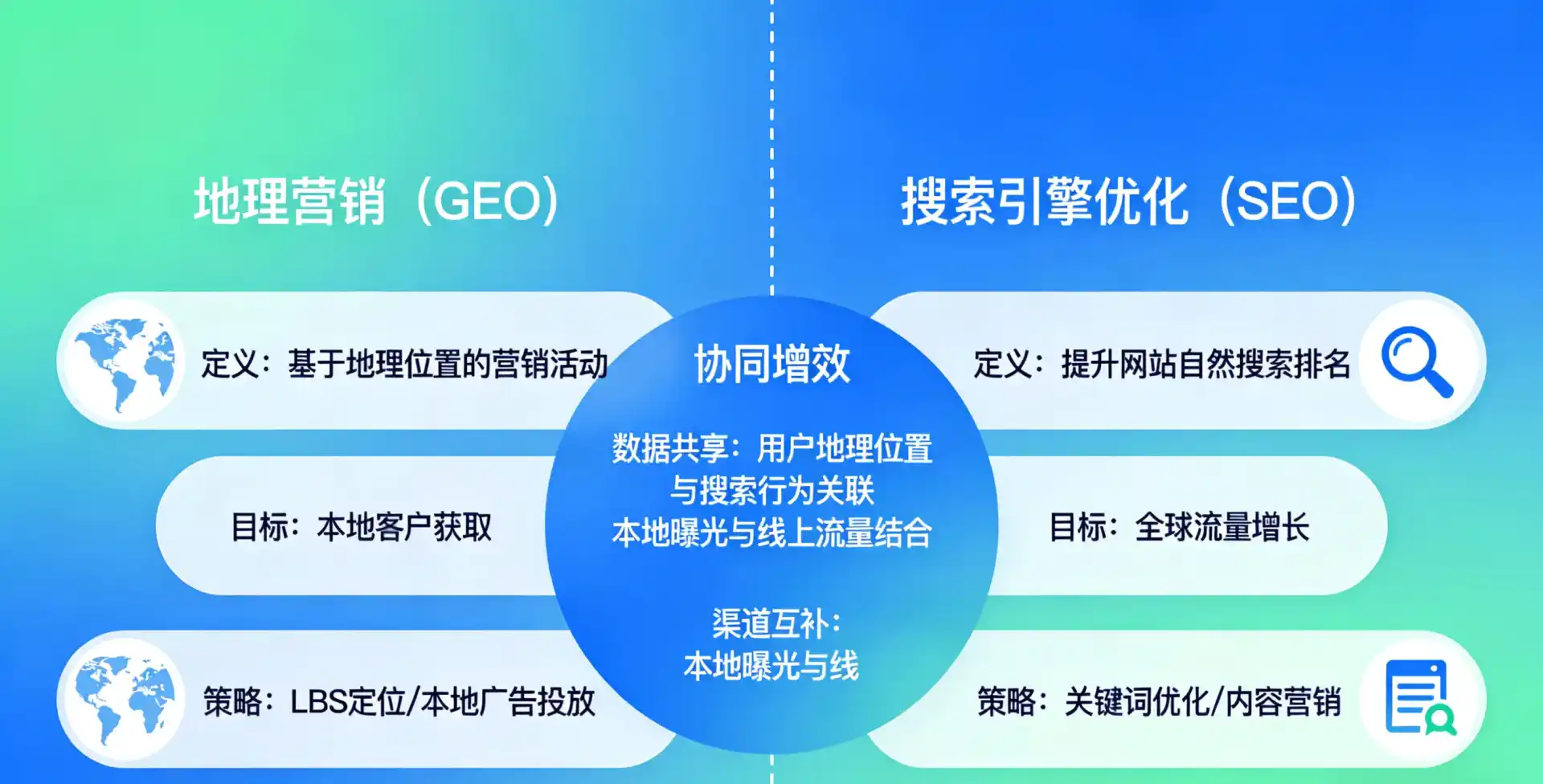 立足盖州市，从用户需求与流量逻辑，解读GEO优化的落地价值与应用前景