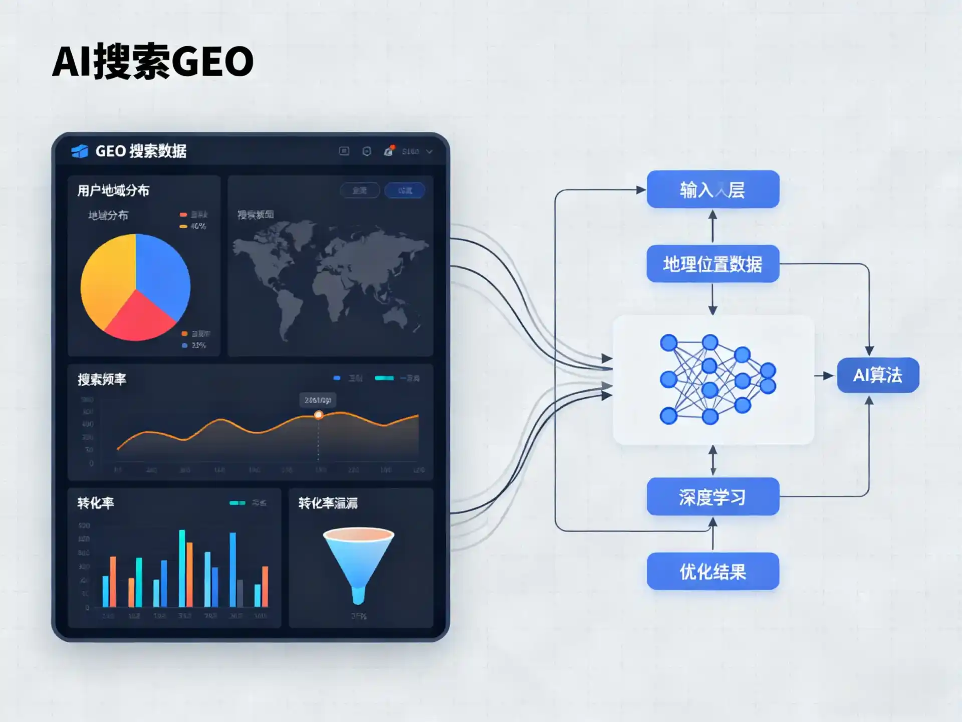 盖州市GEO优化服务商该如何筛选？生成式引擎优化行业实践观察